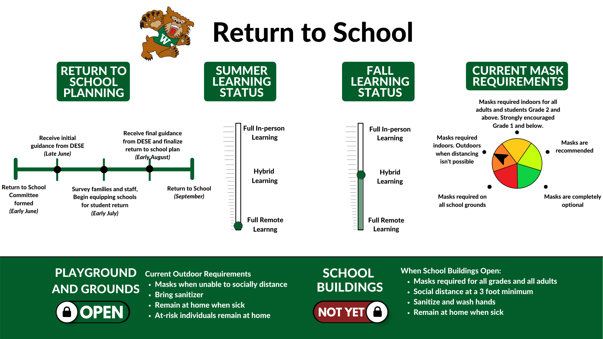 Wrentham Public Schools Return to School Status